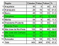 Click image for larger version  Name:	Quadro de Evolução do VFC-SP - 18 Etapa.jpg Views:	0 Size:	46,1 KB ID:	781587
