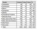 Click image for larger version

Name:	Quadro de Evolução do VFC-SP - 13 Etapa.jpg
Views:	0
Size:	44,2 KB
ID:	781743