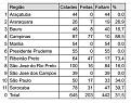 Click image for larger version

Name:	Quadro de Evolução do VFC-SP - 12 Etapa.jpg
Views:	0
Size:	44,1 KB
ID:	781744