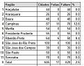 Click image for larger version

Name:	Quadro de Evolução do VFC-SP - 02 Etapa.jpg
Views:	0
Size:	44,2 KB
ID:	781797