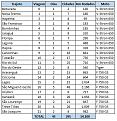 Click image for larger version

Name:	Resumo dos Trajetos.JPG
Views:	1
Size:	77,1 KB
ID:	688027