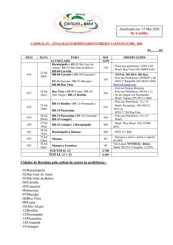 Click image for larger version

Name:	CARDEAL FC – FINALIZAÇÃO RODOVIÁRIO FCBR230 E VALENTE FCRR-Fl02.jpg
Views:	0
Size:	63,1 KB
ID:	806707